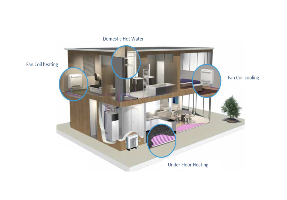 Energy sustainability – HVAC installation