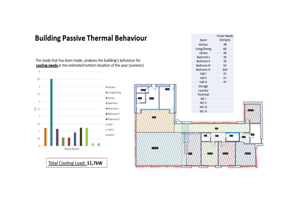 Energy sustainability – Thermal Insulation